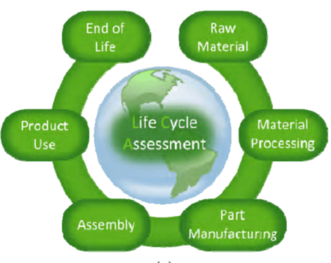 Economia circolare della produzione della Seta: Happy Ending!
