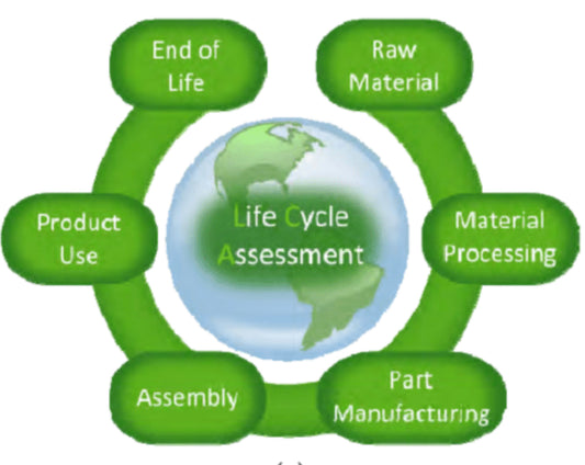 Economia circolare della produzione della Seta: Happy Ending!